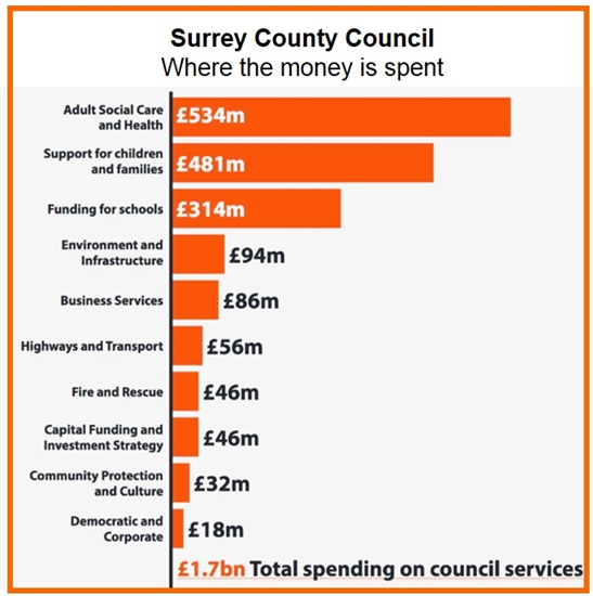 SCC spending