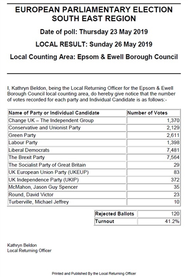Borough results