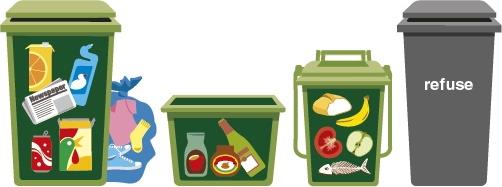Recycle