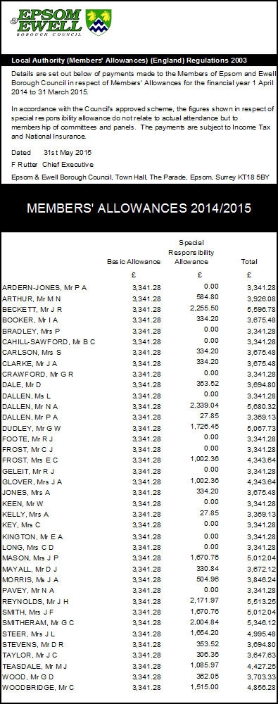 Members Allowances