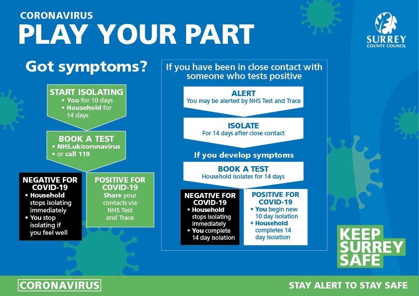 KeepSurreySafe_infographicAugust2020