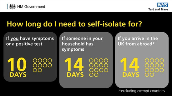 Image: Self-isolation periods