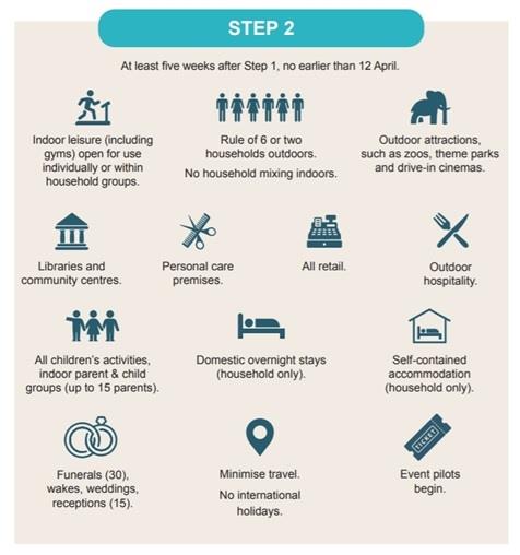 Image:step 2
